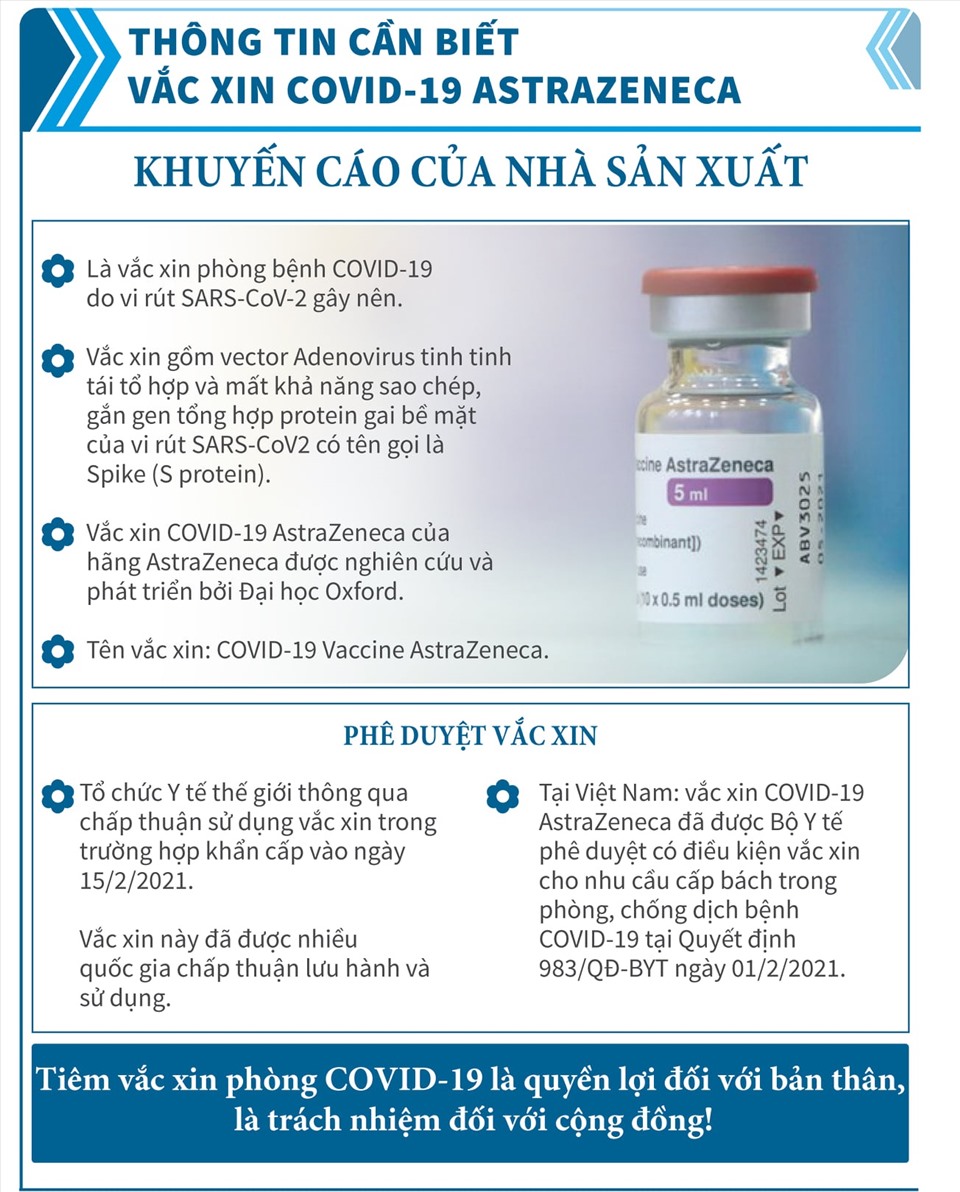 Thông tin về vắc xin AstraZeneca phòng covid-19