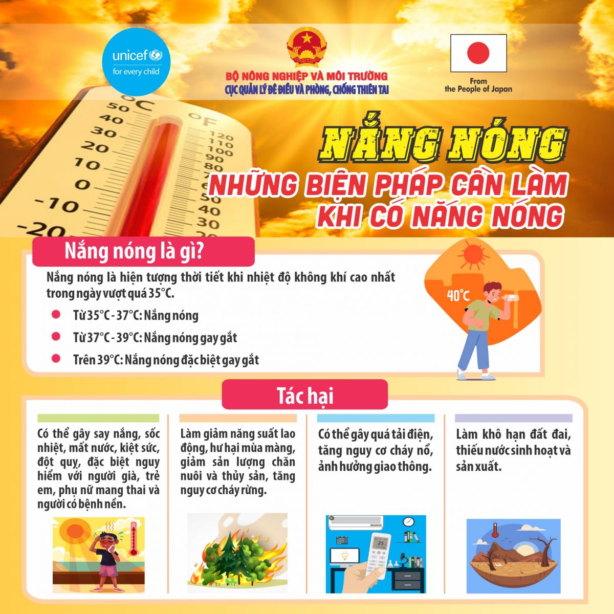 Nắng nóng khắc nghiệt: Không chủ quan với say nắng, đột quỵ do nhiệt
