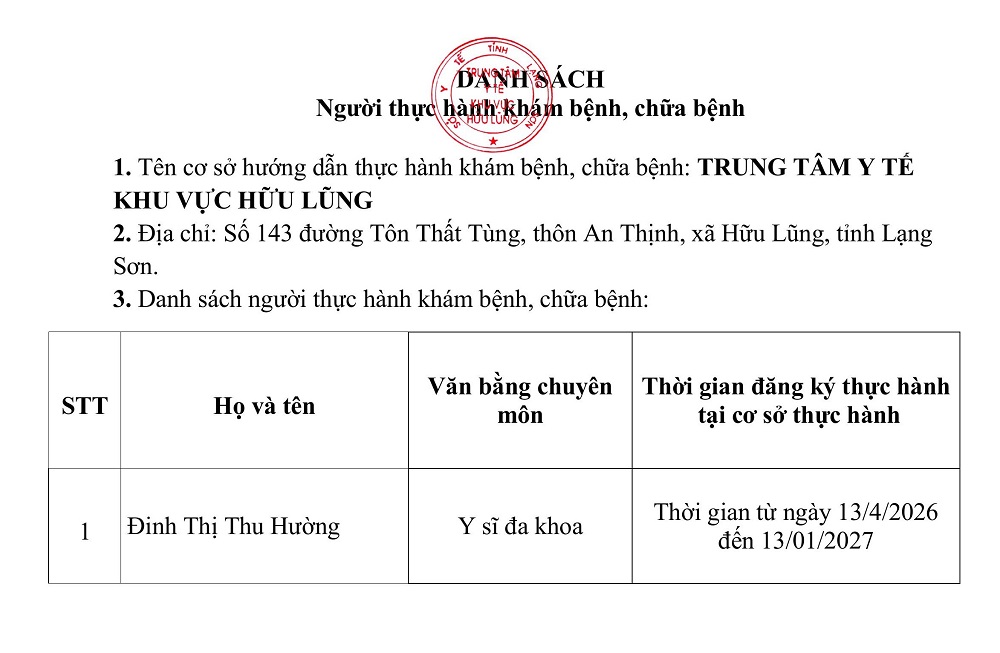 Danh sách người thực hành khám bệnh, chữa bệnh