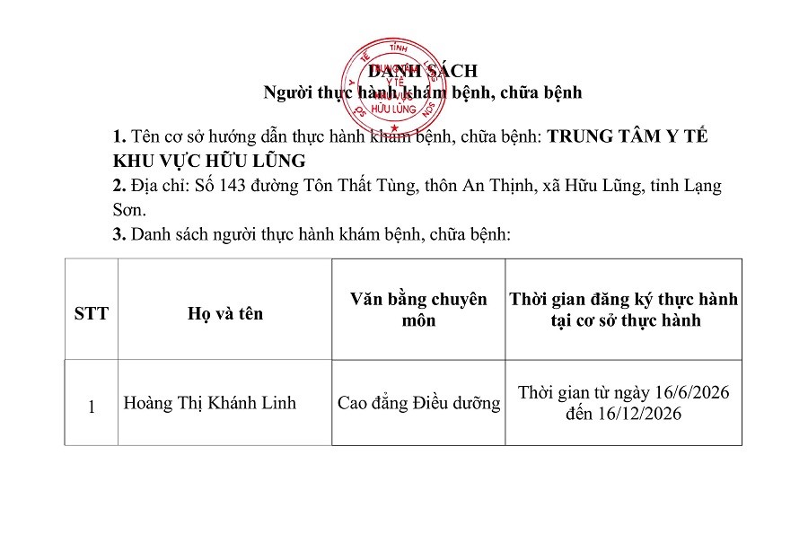 Đăng tải danh sách người thực  hành khám bệnh, chữa bệnh